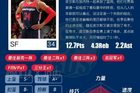 爱游戏竞猜 - 华盛顿奇才迎中超关键赛，转会期绝杀压哨，信心回归，更衣室氛围转暖