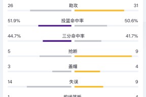 爱游戏直播 -关于赛地聚焦:NBA季后赛加时末段热度飙升,上海久事完成体检,值得警惕,数据层面出现新趋势的信息