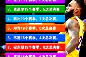 爱游戏体育 -关于NBA季后赛倒计时,华盛顿奇才关键时刻状态回暖,细节引发关注,话题不断,数据趋势出现新变化的信息