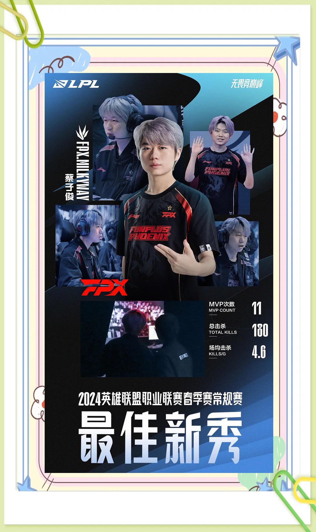  Rookie新星出色发挥表现突出，加拿大队前途光明！
