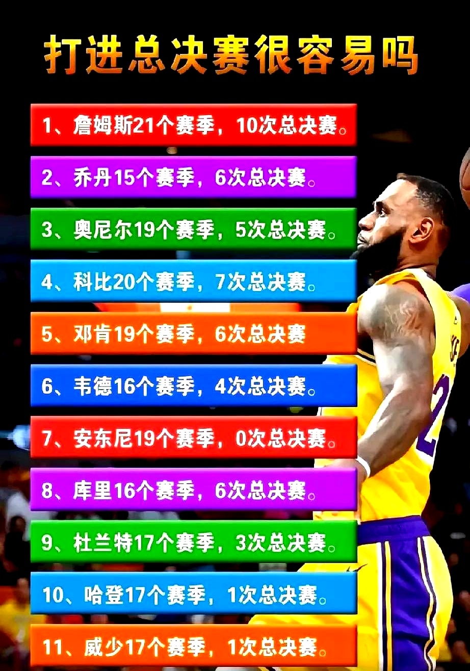 关于NBA季后赛倒计时,华盛顿奇才关键时刻状态回暖,细节引发关注,话题不断,数据趋势出现新变化的信息 关于NBA季后赛倒计时,华盛顿奇才关键时刻状态回暖,细节引发关注,话题不断,数据趋势出现新变化的信息
